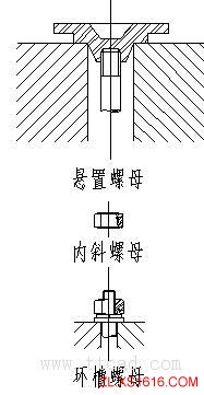 机械设计基础-机械零件的联接与紧固（图文教程）,机械设计基础-机械零件的联接与紧固,基础,第23张