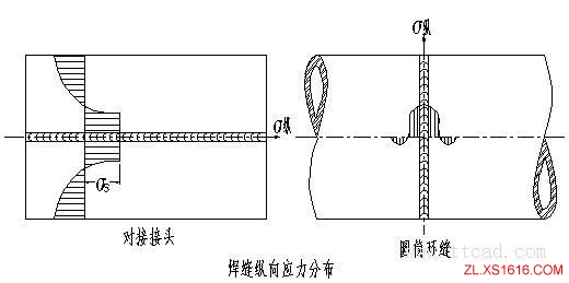 机械设计基础-机械零件的联接与紧固（图文教程）,机械设计基础-机械零件的联接与紧固,基础,第6张