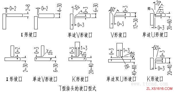 机械设计基础-机械零件的联接与紧固（图文教程）,机械设计基础-机械零件的联接与紧固,基础,第10张