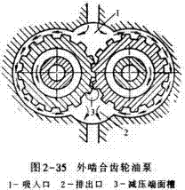 齿轮泵工作原理（图文教程）,齿轮泵工作原理,一个,第2张