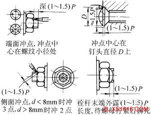 螺纹联接常用的防松方法（图文教程）,螺纹联接常用的防松方法,螺纹,常用,第15张