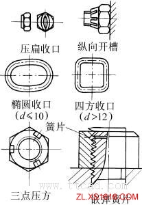 螺纹联接常用的防松方法（图文教程）,螺纹联接常用的防松方法,螺纹,常用,第10张