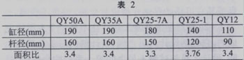 汽车起重机伸缩臂液压缸内泄漏的检测方法（图文教程）,图片点击可在新窗口打开查看,第5张