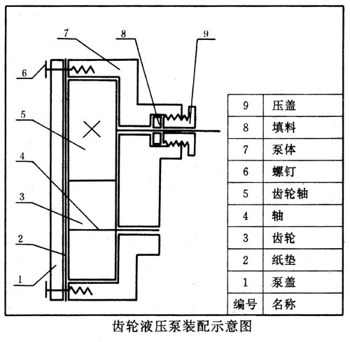 部件测绘简介（图文教程）,部件测绘简介,教程,第5张