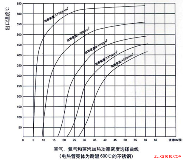 电加热器的设计和计算（图文教程）,电加热器的设计和计算,计算,教程,设计,第1张