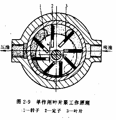 液压传动教程2－液压动力元件（图文教程）,液压传动教程2－液压动力元件,教程,第17张