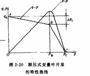 液压传动教程2－液压动力元件（图文教程）,液压传动教程2－液压动力元件,教程,第26张