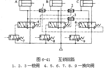 气动技术_6、气动控制回路(图文教程),气动技术_6、气动控制回路,控制,压力,第18张