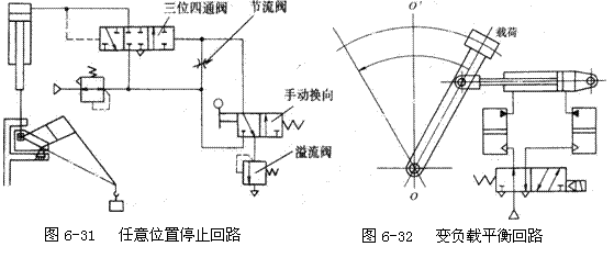 气动技术_6、气动控制回路(图文教程),气动技术_6、气动控制回路,控制,压力,第12张