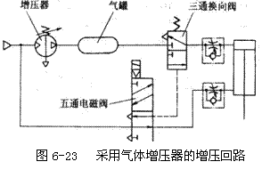 气动技术_6、气动控制回路(图文教程),气动技术_6、气动控制回路,控制,压力,第8张