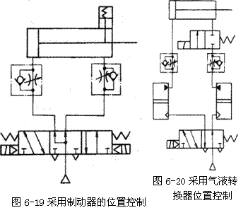 气动技术_6、气动控制回路(图文教程),气动技术_6、气动控制回路,控制,压力,第6张