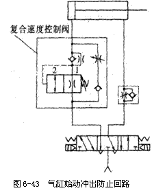 气动技术_6、气动控制回路(图文教程),气动技术_6、气动控制回路,控制,压力,第20张