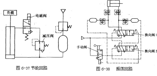 气动技术_6、气动控制回路(图文教程),气动技术_6、气动控制回路,控制,压力,第15张