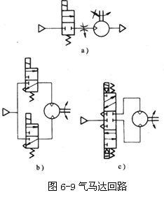 气动技术_6、气动控制回路(图文教程),气动技术_6、气动控制回路,控制,压力,第5张