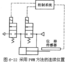 气动技术_6、气动控制回路(图文教程),气动技术_6、气动控制回路,控制,压力,第7张