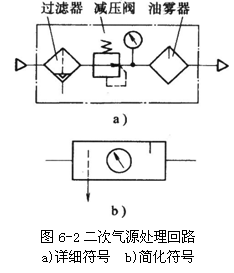 气动技术_6、气动控制回路(图文教程),气动技术_6、气动控制回路,控制,压力,第2张