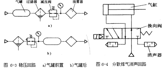 气动技术_6、气动控制回路(图文教程),气动技术_6、气动控制回路,控制,压力,第3张