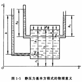 液压传动教程1－液压基础知识（图文教程）,液压传动教程1－液压基础知识,压力,流动,第40张