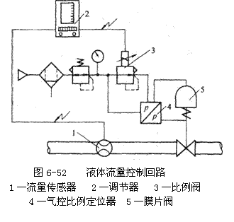 气动技术_6、气动控制回路(图文教程),气动技术_6、气动控制回路,控制,压力,第26张