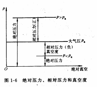 液压传动教程1－液压基础知识（图文教程）,液压传动教程1－液压基础知识,压力,流动,第45张