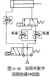 气动技术_6、气动控制回路(图文教程),气动技术_6、气动控制回路,控制,压力,第14张