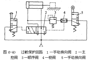 气动技术_6、气动控制回路(图文教程),气动技术_6、气动控制回路,控制,压力,第17张