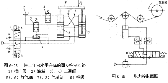 气动技术_6、气动控制回路(图文教程),气动技术_6、气动控制回路,控制,压力,第11张