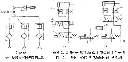 气动技术_6、气动控制回路(图文教程),气动技术_6、气动控制回路,控制,压力,第25张