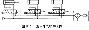 气动技术_6、气动控制回路(图文教程),气动技术_6、气动控制回路,控制,压力,第4张