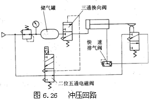 气动技术_6、气动控制回路(图文教程),气动技术_6、气动控制回路,控制,压力,第9张