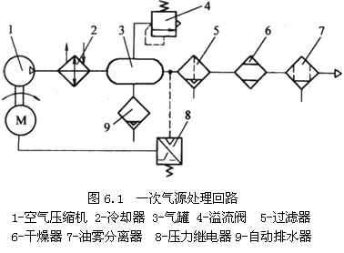 气动技术_6、气动控制回路(图文教程),气动技术_6、气动控制回路,控制,压力,第1张