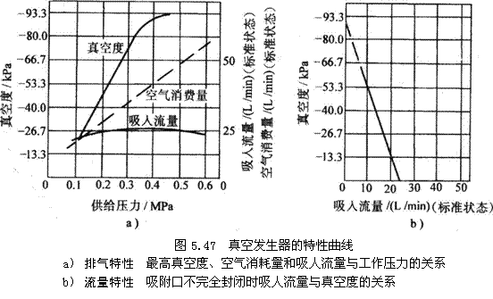 气动技术_5、气动执行元件(2)(图文教程),气动技术_5、气动执行元件(2),教程,技术,第17张