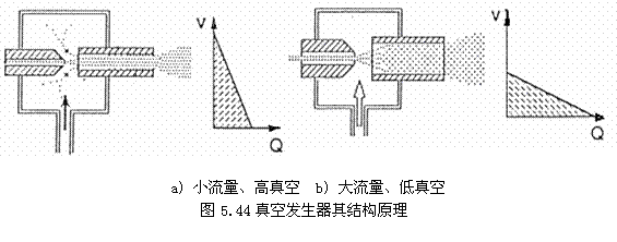 气动技术_5、气动执行元件(2)(图文教程),气动技术_5、气动执行元件(2),教程,技术,第15张