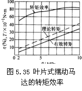 气动技术_5、气动执行元件(2)(图文教程),气动技术_5、气动执行元件(2),教程,技术,第5张