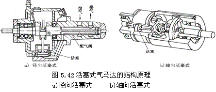 气动技术_5、气动执行元件(2)(图文教程),气动技术_5、气动执行元件(2),教程,技术,第13张