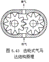 气动技术_5、气动执行元件(2)(图文教程),气动技术_5、气动执行元件(2),教程,技术,第14张