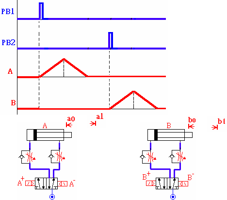 气动技术_8、PLC与气压控制(图文教程),气动技术_8、PLC与气压控制,控制,教程,第93张