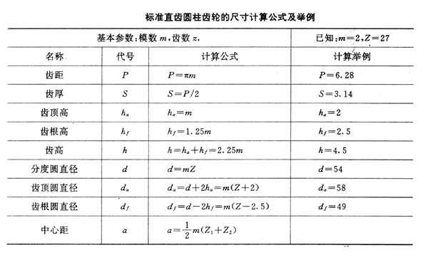 直齿圆柱齿轮的画法（图文教程）,j024.GIF (50655 字节),画法,教程,第5张