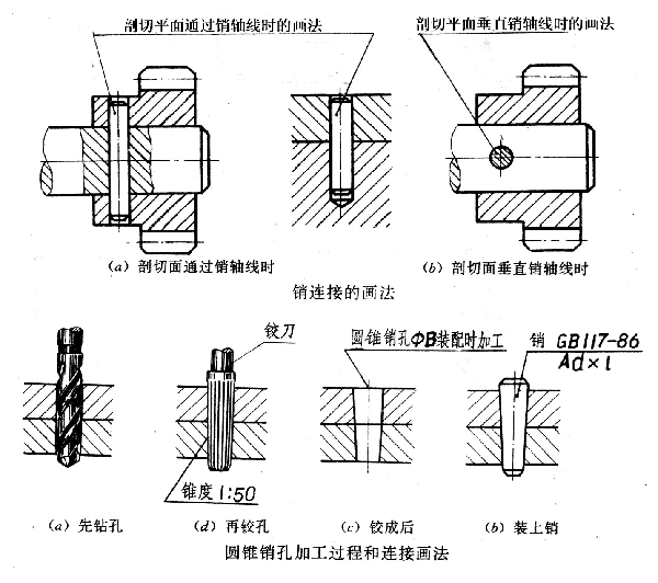 销连接及其画法（图文教程）,j021.GIF (68846 字节),画法,教程,第2张