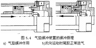 气动技术_5、气动执行元件(1)(图文教程),气动技术_5、气动执行元件(1),教程,技术,第28张