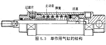 气动技术_5、气动执行元件(1)(图文教程),气动技术_5、气动执行元件(1),教程,技术,第27张