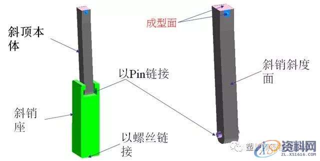 塑胶模具设计——模具设计之斜顶机构设计斜顶定义,模具设计,塑胶,定义,机构,设计,第2张