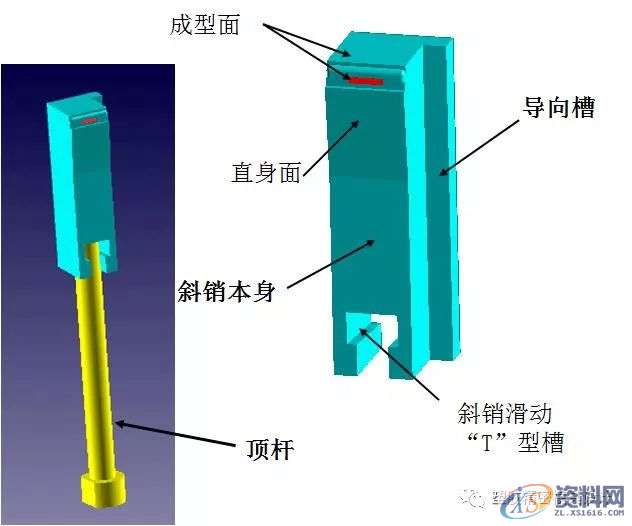 塑胶模具设计——模具设计之斜顶机构设计斜顶定义,模具设计,塑胶,定义,机构,设计,第4张