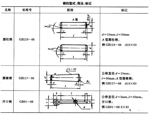 销连接及其画法（图文教程）,j020.GIF (49310 字节),画法,教程,第1张