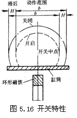 气动技术_5、气动执行元件(1)(图文教程),气动技术_5、气动执行元件(1),教程,技术,第53张