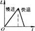 气动技术_5、气动执行元件(1)(图文教程),气动技术_5、气动执行元件(1),教程,技术,第46张