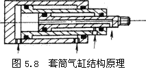 气动技术_5、气动执行元件(1)(图文教程),气动技术_5、气动执行元件(1),教程,技术,第39张