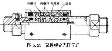 气动技术_5、气动执行元件(1)(图文教程),气动技术_5、气动执行元件(1),教程,技术,第59张