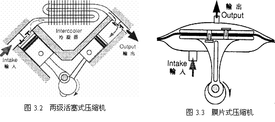 气动技术_3、空气的压缩与净化系统(图文教程),气动技术_3、空气的压缩与净化系统,图文,第2张