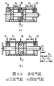 气动技术_5、气动执行元件(1)(图文教程),气动技术_5、气动执行元件(1),教程,技术,第40张